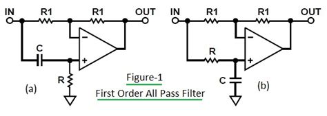 All Pass Filter First Order Vs Second Order All Pass Filter