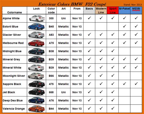 Make sure to see more of our bmw reference guides such as bmw wheel style numbers, oem bmw paint codes, wiring valencia orange metallic. BMW 2 Series and M235i Colors Availability Chart (European)