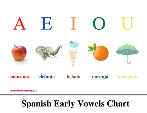 Spanish Vowels Chart Printable Preschool Kindergarten | Etsy
