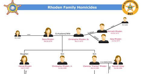 Pike Co. massacre: What we know about the victims
