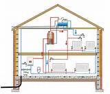 Vented Heating System Diagram