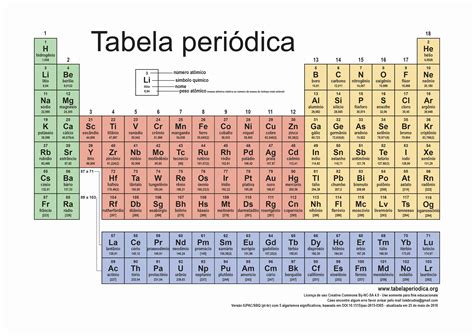 Tabela Periódica atualizada versão ano Para imprimir Tabela Periódica