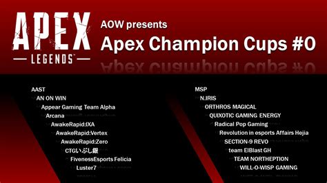 An On Win Champion Cup 0 Liquipedia Apex Legends Wiki