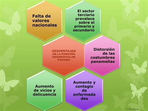 PDF POSICIÓN GEOGRÁFICA Y FACTORES PDF filePOSICIÓN GEOGRÁFICA DE