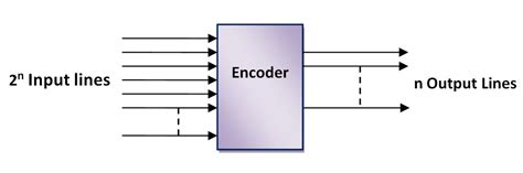 Encoder And Decoder The Instrument Guru