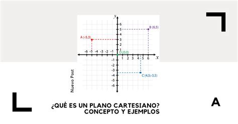 Plano Cartesiano Que Es Y Cuales Son Sus Partes Significados Otosection