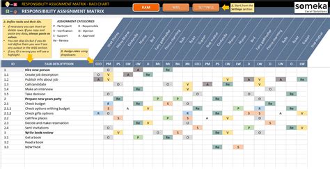 Responsibility Assignment Matrix Excel Template I RACI Chart