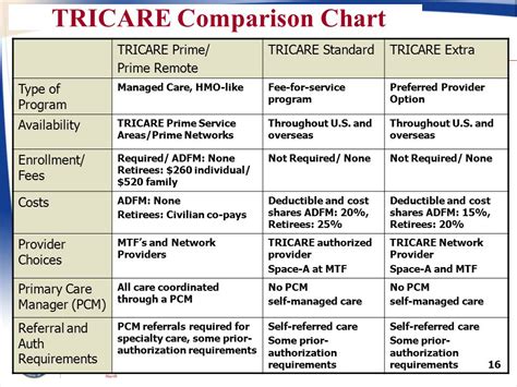 The benefits offered by tricare insurance include health coverage, a robust pharmacy who qualifies for tricare is determined by the defense enrollment eligibility reporting system (deers). Healthcare Articles & News | Physician Practice ...