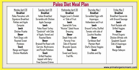 You meal plan falls within the acceptable macronutrient distribution range (amdr) outlined by the institute of medicine of the national academies, as referenced in the dietary reference intakes (dris). 22 Of the Best Ideas for Paleo Diet Meal Plan for Weight ...