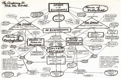 Fritz springmeier on there4iam bloodlines of the illuminati concen. Illuminati Structure / Hierarchy | Truth Control