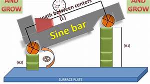 Working Of Sine Bar Measuring Angles Youtube