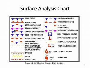 Surface Analysis Chart Explained Vrogue Co