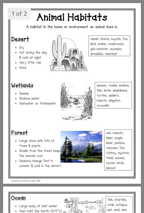 Habitat Lesson Plans 4th Grade