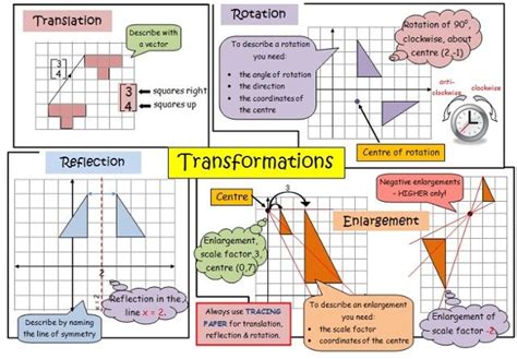 Transformation Review Worksheet Answer Key Thekidsworksheet