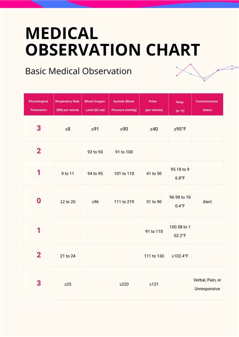 Medical Observation Chart Template In Illustrator Pdf Download