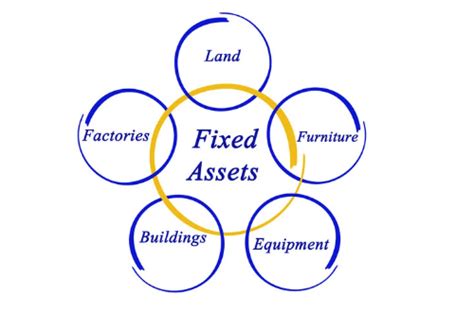 Assets Unlocking Value And Stability Understanding Fixed Assets 2023