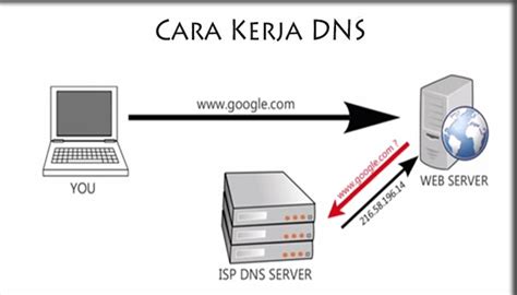 Mengenal Fungsi Dan Cara Kerja Mail Server Mengenal F Vrogue Co