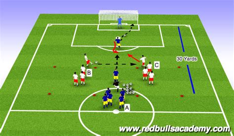 Footballsoccer Shooting Technical Shooting Academy Sessions