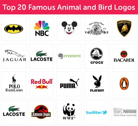 Top 20 Famous Animal And Bird Logos