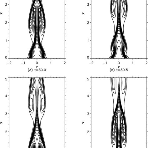 Temperature Contours Of An Axisymmetric Plume With Initial Temperature