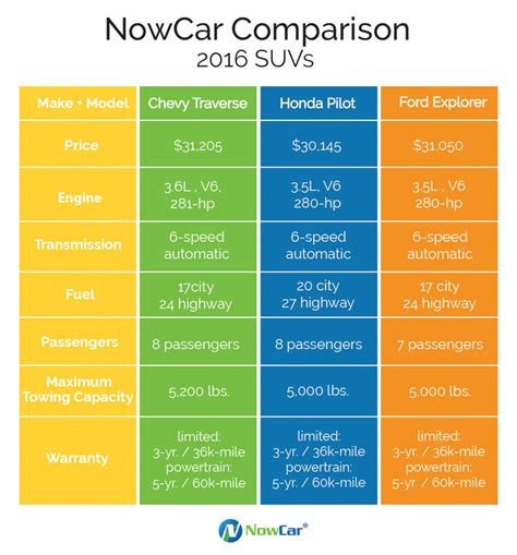Large Suv Comparison Chart