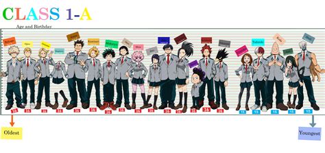 Class 1 A Age Chart I Made Fom Oldest To Youngest R