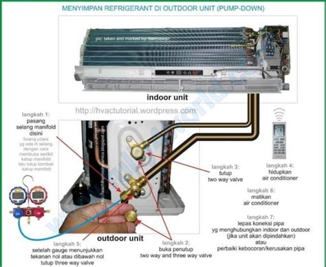 Pin Wiring Diagram Indoor Ac Split Ac Unit Wiring Split Ac Wiring