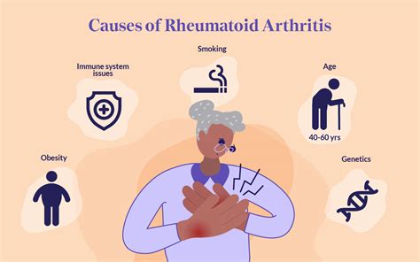 Healthmatch Nature Vs Nurture The Causes Of Rheumatoid Arthritis And Why Some People Are