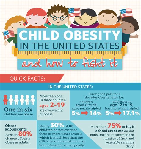 Childhood Obesity Poster