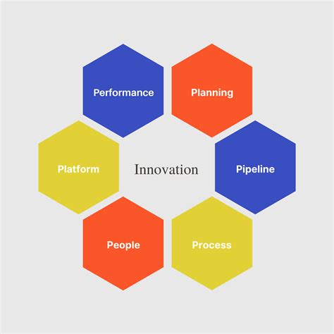 Innovation Management Defined and Explained - IdeaScale
