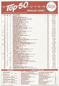 Chart Beats This Week In 1986 November 2 1986