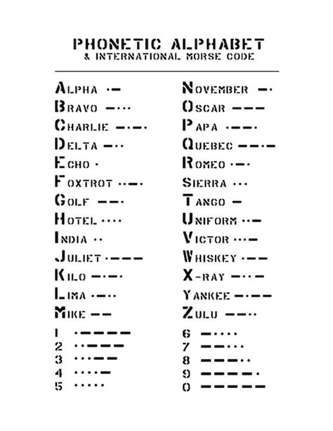 Phonetic Alphabet Chart With International Morse Code And Signals Images
