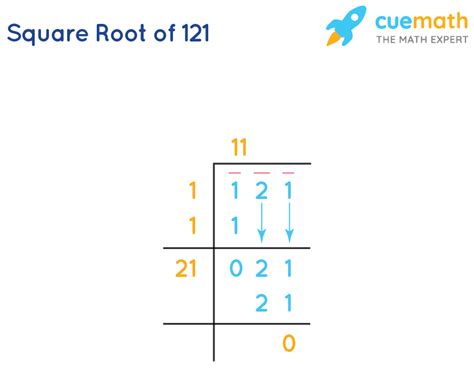 Square Root Of 121 How To Find The Square Root Of 121 Cuemath