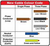 Identify Electrical Wire Color Coding Pictures