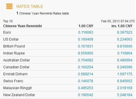 Official data from bank of china(boc), china construction bank, industrial & commercial bank of china, agricultural bank of china, hsbc china. Chinese Currency - Chinese Money & RMB Exchange 2013 ...