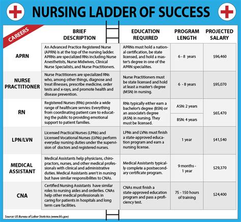 Pin On Nursing