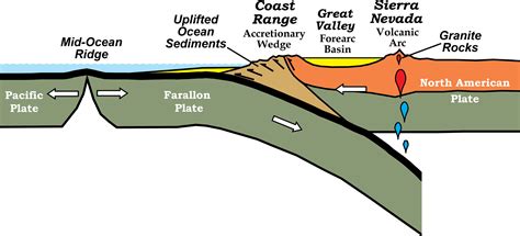 Transform Plate Boundaries Geology U S National Park Service