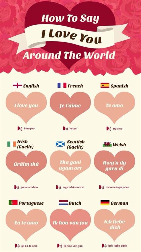 Other romance languages, such as spanish or italian, are sometimes considered languages of love as well. How to say i love you in different languages | K-Pop Amino