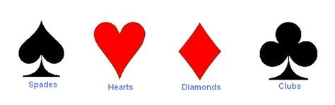 The rank for each card is determined by the number of pips on it, except on face cards. Card Term Glossary