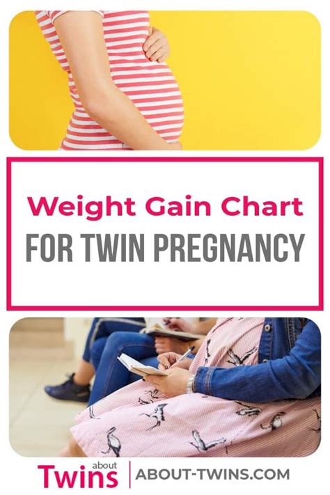 Twin Pregnancy Weight Gain Chart Weight Gain With Twins About Twins