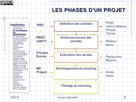Les Différentes Phases Dun Projet La Phase De Planification