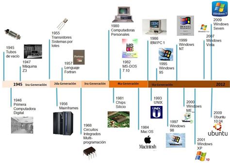 Linea Del Tiempo De Las 6 Generaciones De Las Computadoras 4