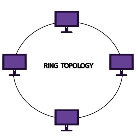 What Is Network Topology Definition Types With Diagrams And Images
