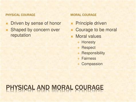 Ppt Moral Courage Powerpoint Presentation Free Download Id1011435