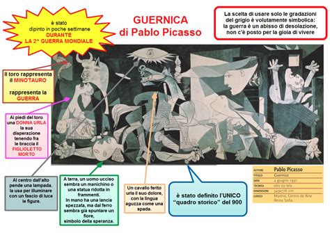 Guernica was picasso's response to the bombing of the basque town of the same name on april 26, 1937 during the spanish civil war. Arte con la prof: Pablo Picasso "GUERNICA"