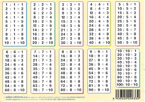 Las Tablas De Dividir Periodic Table Search Ideas Para