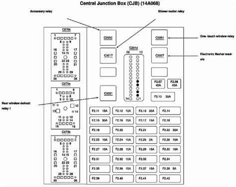 Diagram 2000 Ford Taurus Interior Fuse Box Diagram Mydiagramonline