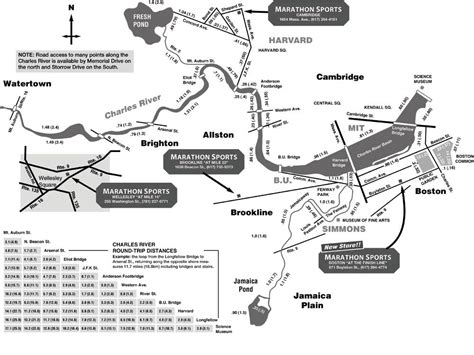 Map Of The Charles River Running Routes And Distances Charles River