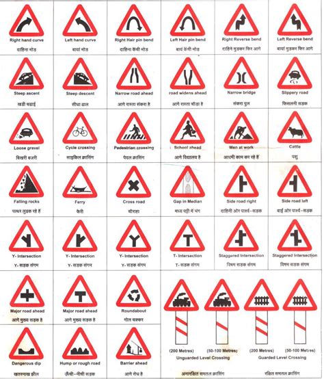 K53 Road Signs And Meanings Investmentamela