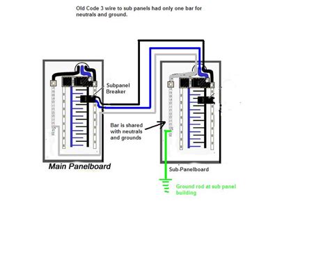 How to join your solar panels & batteries together the different results solar wiring diagram. Ok here is what i have I am running #2 Thwn in conduit from the load side of the meter to a 100A ...